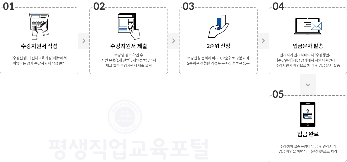 수강신청 절차